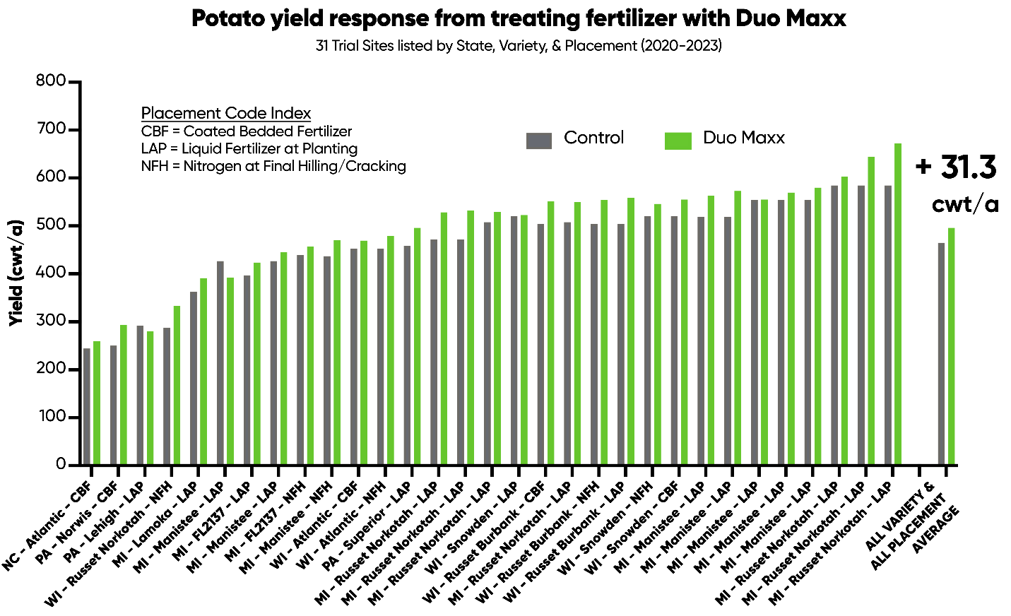 A graph of green and grey lines

Description automatically generated